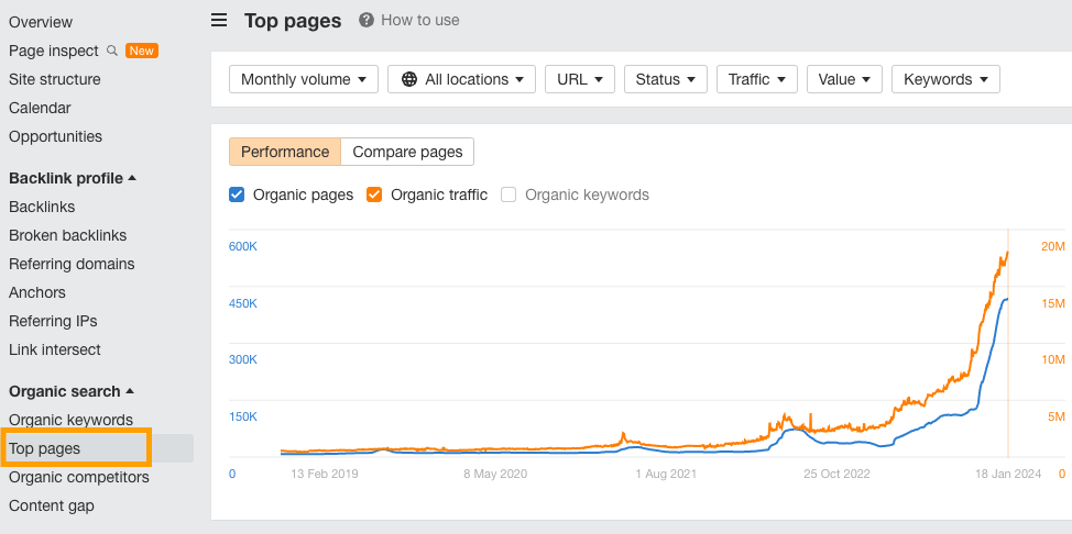 Best SEO tools