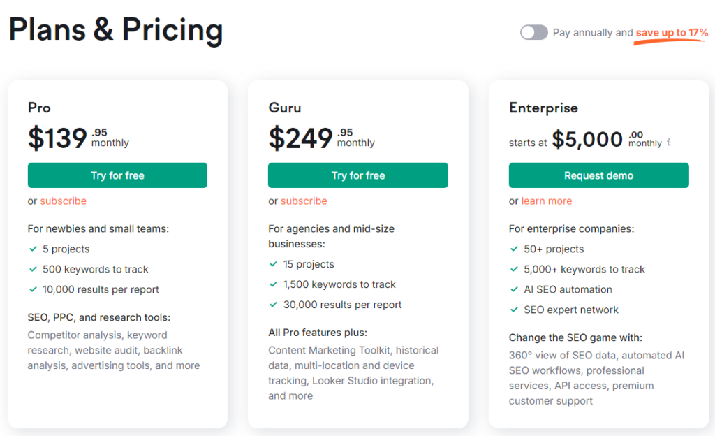 SEMrush Price